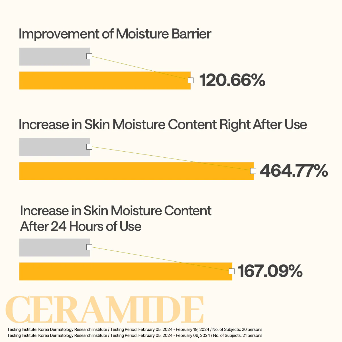 Ceramide Essential Mask Moisture Barrier - Image 7