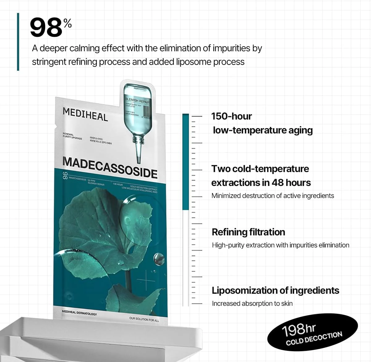Madecassoside Essential Mask Blemish Repair - Image 3