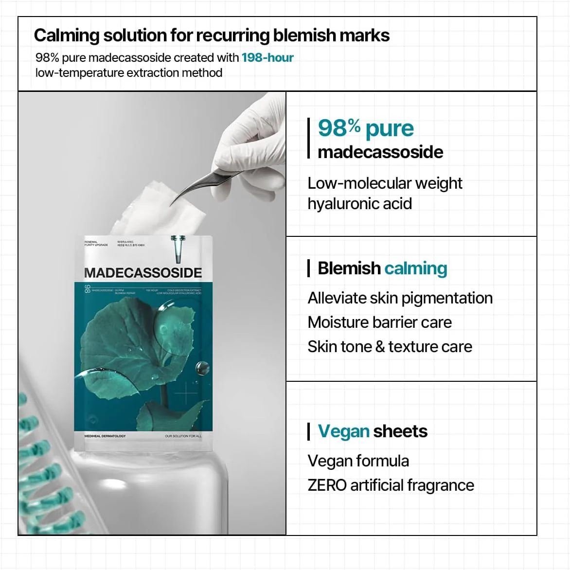 Madecassoside Essential Mask Blemish Repair - Image 4