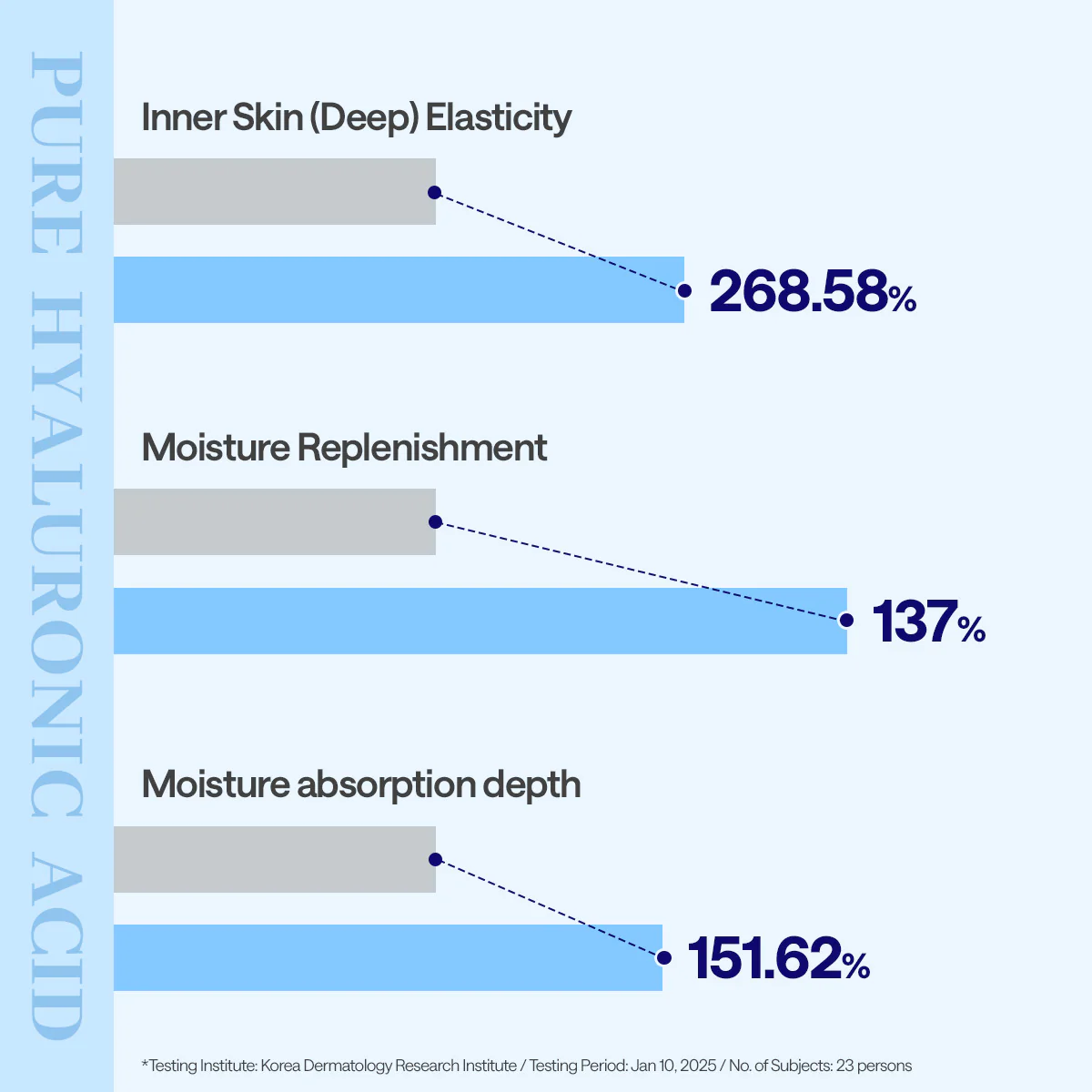Essential Mask Hyaluronate - Image 5