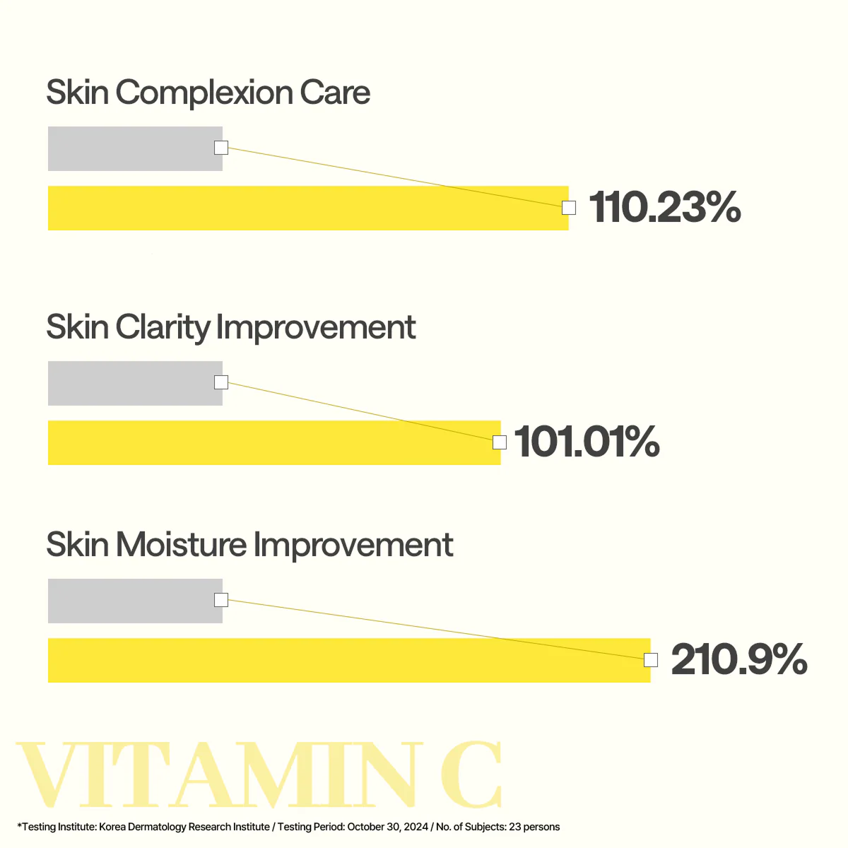 Vitamin C Essential Mask Clear Toning - Image 3