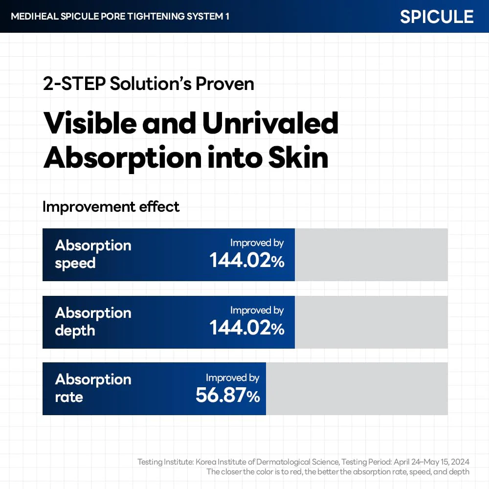 Spicule Pore Tightening System 1 - Image 4